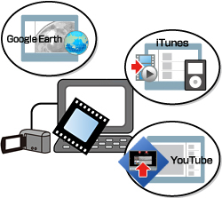 ufiTunes® YouTube™ pɕϊvC[W
